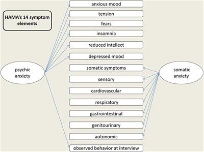 Effects of Psychosomatic Mutual Aid Treatment on Anxiety and Depression in Turner Syndrome